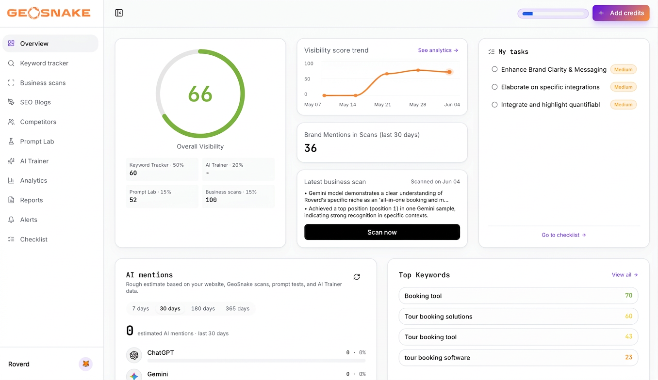 GEOSnitch overview dashboard with visibility score